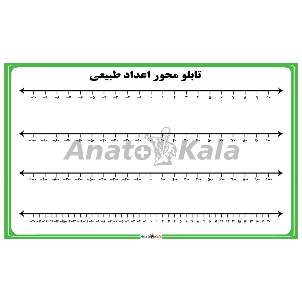 آناتوکالا-توليد و توزيع لوازم کمک آموزشي
