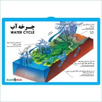 پوستر آموزشی چرخه آب